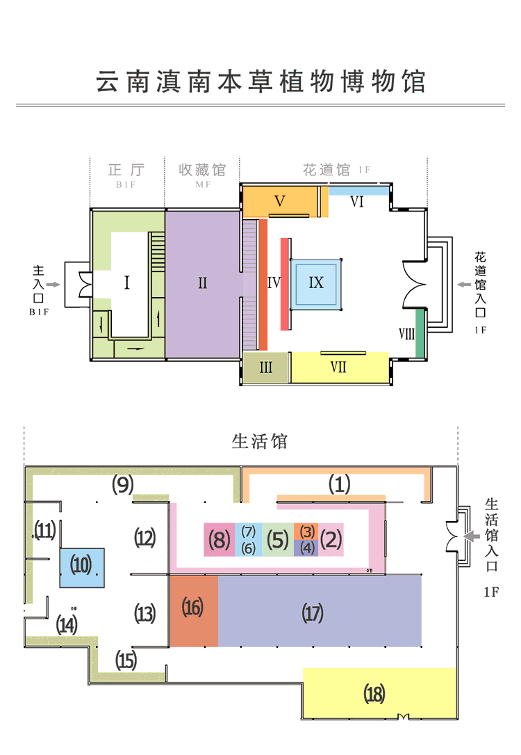 博物馆导览